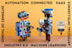 write automation, machine learning, and artificial intelligence ai blogs