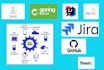do java spring boot ,restful API ,spring security