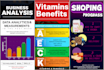 design unique and eye catching infographic