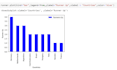 do database, data analysis, visualization, machine learning tasks