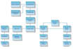 design process diagrams, flowcharts, and mind maps