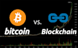 do blockchain, ico, nft, cryptocurrency and bitcoin promotion