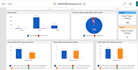 be your smartsheet expert for urgent tasks