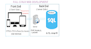 be your full stack web developer