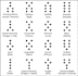 cast and interpret a geomantic chart about your questions
