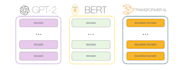 do all your natural language processing nlp tasks