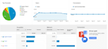 build data analytics solutions with data processing