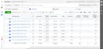 setup facebook campaign and strategy
