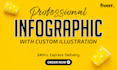 create a professional unique business infographic