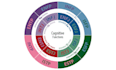 type and coach you on your mbti