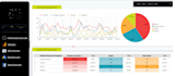 analyze media and marketing data to provide best business insights