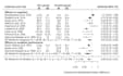 do a meta analysis of data in english and spanish