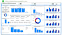 create professional power bi reports, dax, bi dashboards