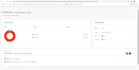 automate your website using cypress