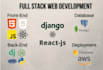 be your python django fullstack developer