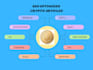write SEO optimized bitcoin crypto, blockchain articles