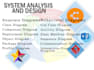 do system analysis and design with uml modeling for you