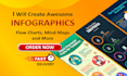 create engaging mind maps, flowcharts, and visual boards in miro or mural