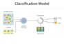 train your custom CNN or rnn deep learning model with python