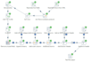 do projects related to data engineering etls