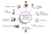 medical billing and coding