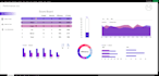 create interactive and dynamic excel dashboard with UI,UX