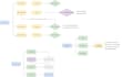 do the game design that makes the gameplay enjoyable