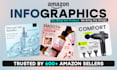 design amazon product images, and photo editing services