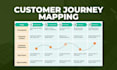 map your customer journey or user experience