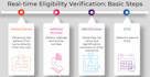 do patient insurance and benefits verification