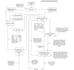 draw uml diagrams,flow charts,org charts,erd in visio, lucid