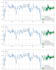 do time series analysis forecasting using sarimax, lstm, gru in python