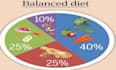 write customized keto diet and diet plans on  disease