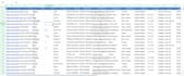 do b2b lead generation by using linkedin sales navigator