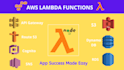 write aws lambda using nodejs s3 dynamodb cognito sns sqs