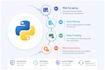 do web scraping, data mining, data crawling, web automation
