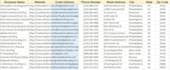 do b2b lead generation and linkedin lead generation