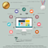 design and setup wordpress website