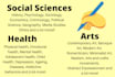 write social sciences, artwork and health articles