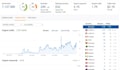rank your website on top of google with monthly SEO service