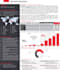 create a one pager, executive summary, teaser or proposal