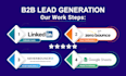 do b2b lead generation in a few hours