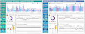 do professional excel dashboard with graphical visualization