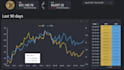 build crypto, stock, dynamic portfolio, screener dashboard