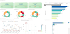 build interactive dashboards in qliksense, looker