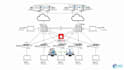 do cisco sdn,sdwan lab, troubleshoot