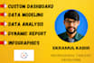 build insightful tableau dashboards and stories