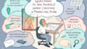 do market research, consumer behavior, and academic research