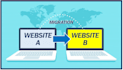 do all website migration like wordpress, php, html and etc