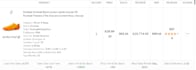 do amazon product hunting, resources and research